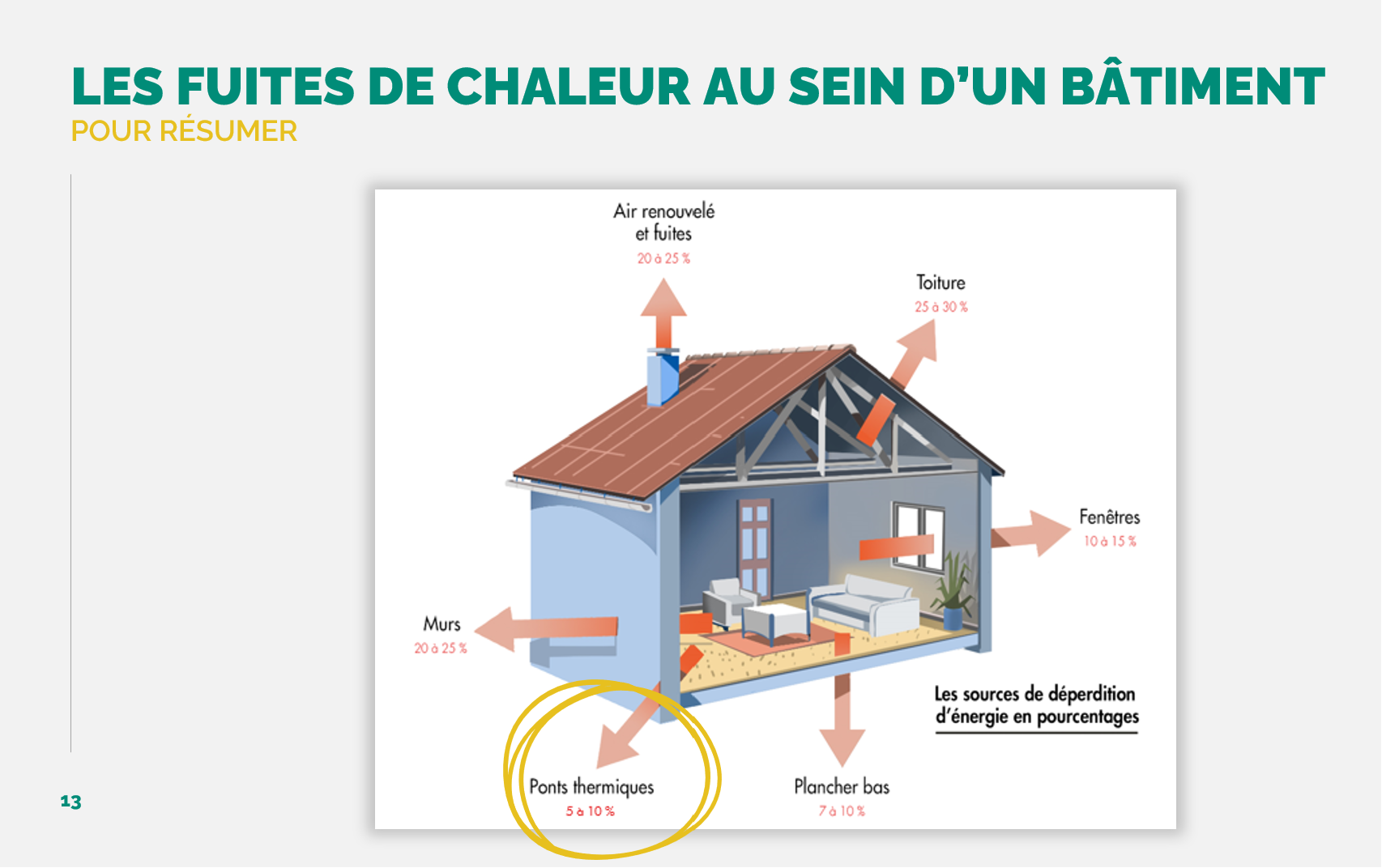 FEEBAT_présentiel 1-ponts thermiques